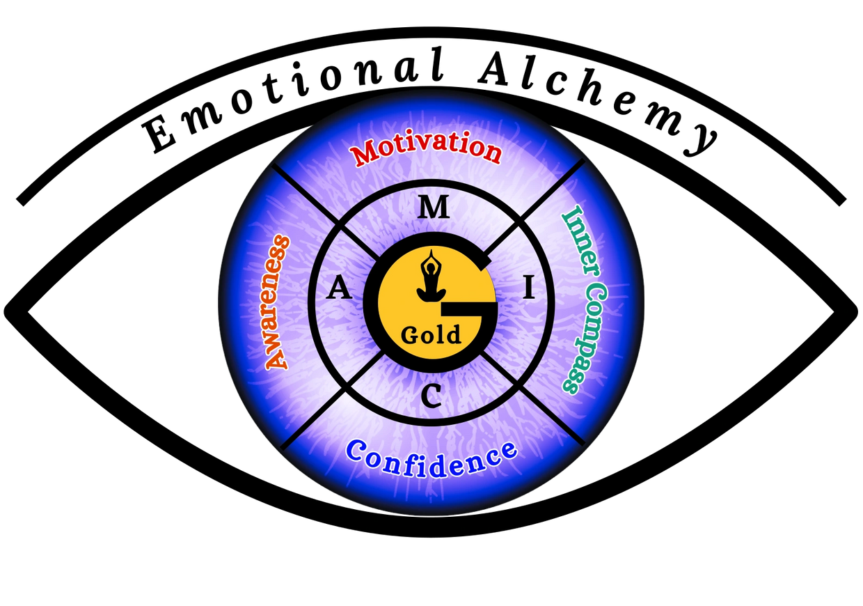 M.A.G.I.C Formula
